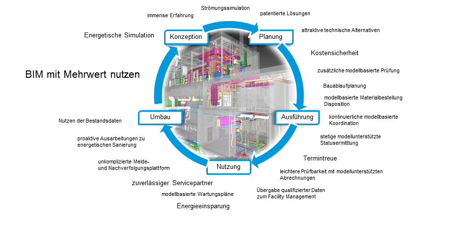 Graphik_BIM_neu_zugeschn.gif